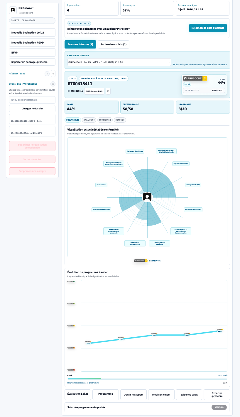 Capture d’écran du dashboard PRPscore affichant les dossiers, le score, les preuves, les visualisations et l’évolution du programme Kanban.