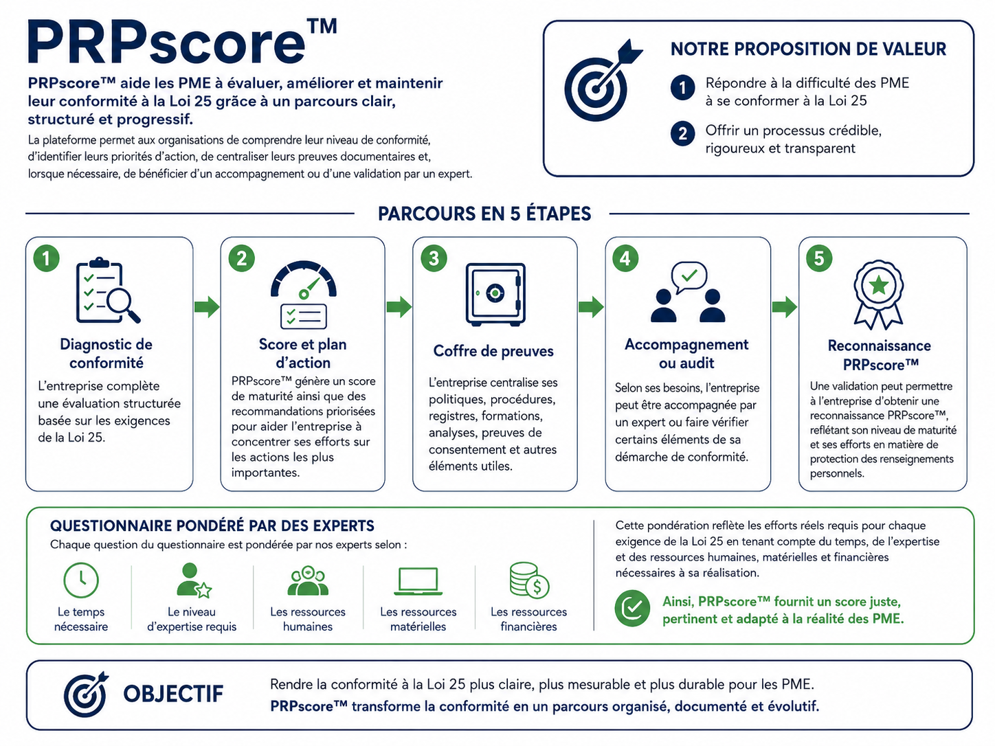 Schéma explicatif de la solution PRPscore